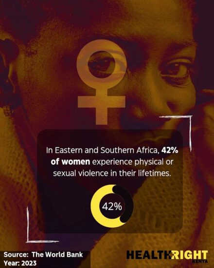 HealthRight Kenya’s programming has expanded over the years to respond to violence against women and girls.