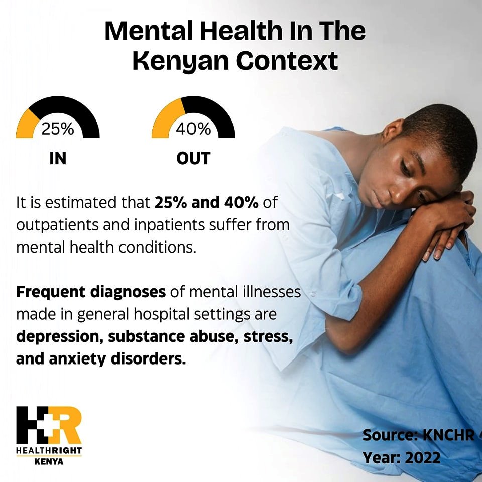Mental Health in The Kenyan Context