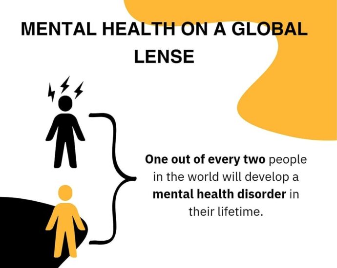 Mental Health on a Global Lense
